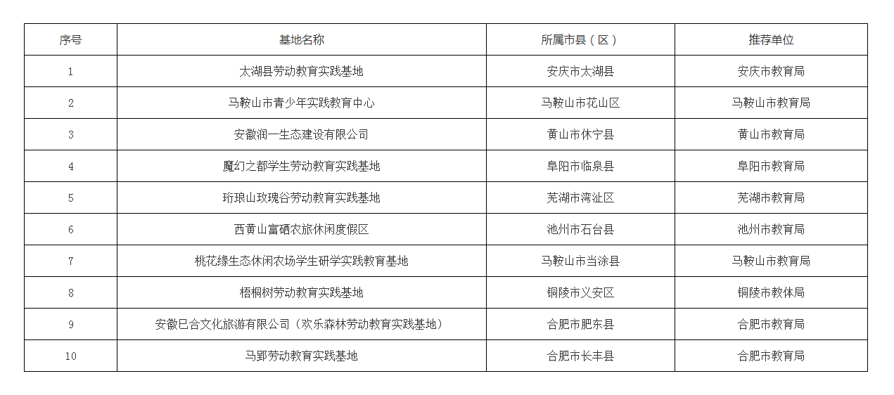 20220617160316268_U8BfP4H4.png (1271×562)